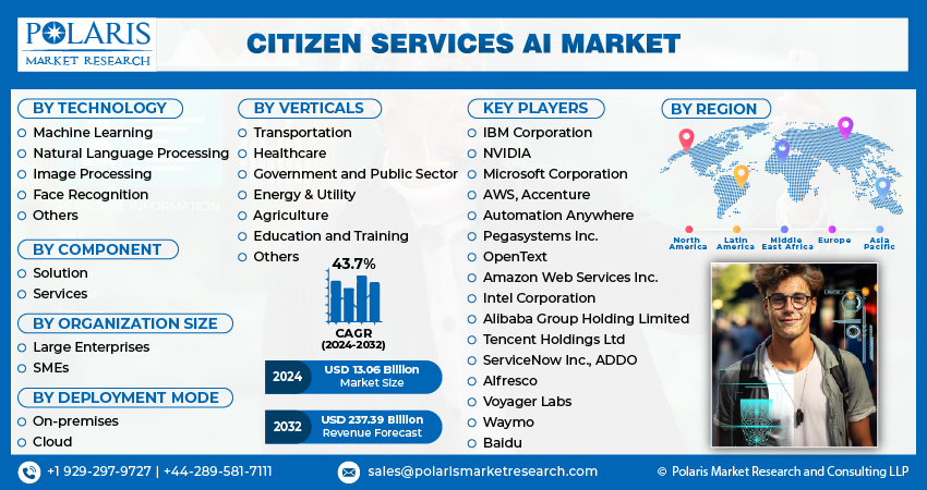 Citizen Services AI Market Size
